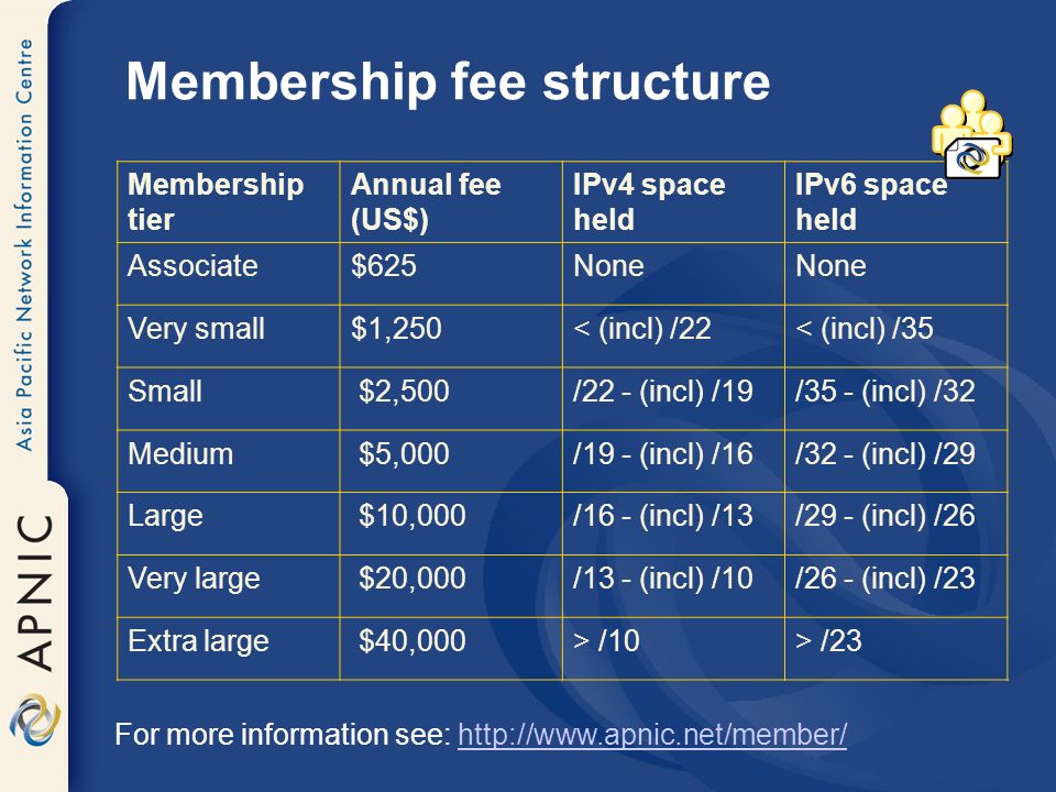 Membership fee structure Membership tier Annual fee (US$) IPv4 space held IPv6 space held Associate$625None Very small$1,250< (incl) /22< (incl) /35 Small $2,500/22 - (incl) /19/35 - (incl) /32 Medium $5,000/19 - (incl) /16/32 - (incl) /29 Large $10,000/16 - (incl) /13/29 - (incl) /26 Very large $20,000/13 - (incl) /10/26 - (incl) /23 Extra large $40,000> /10> /23 For more information see:
