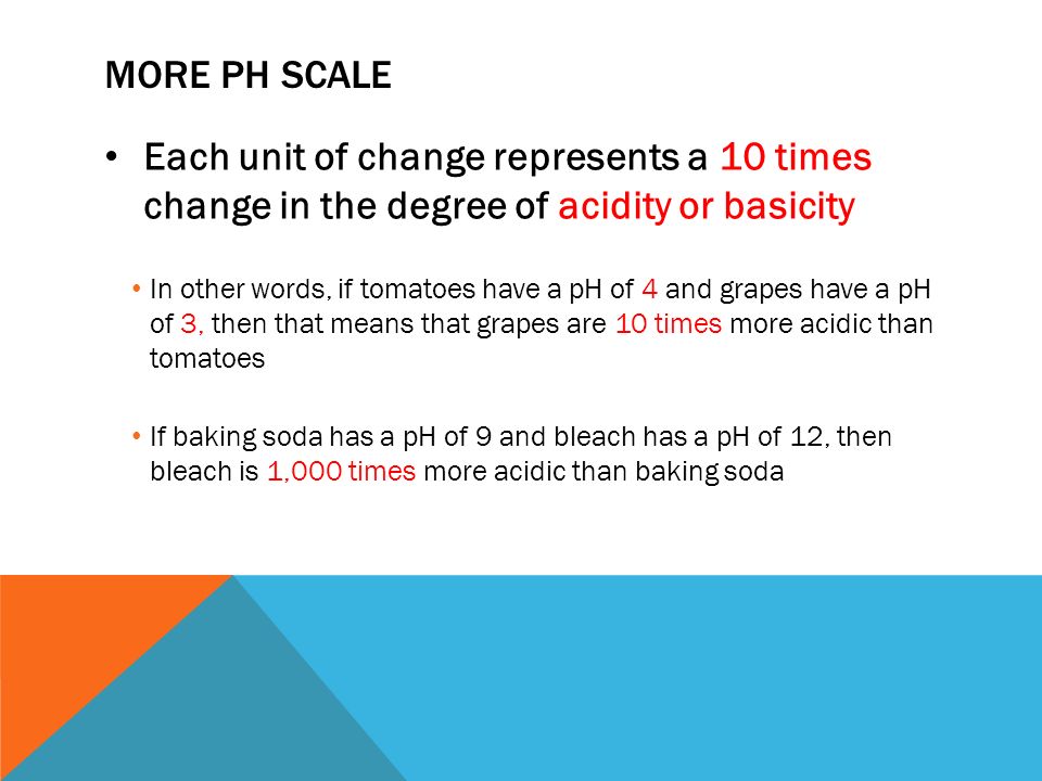 MORE PH SCALE Each unit of change represents a 10 times change in the degree of acidity or basicity In other words, if tomatoes have a pH of 4 and grapes have a pH of 3, then that means that grapes are 10 times more acidic than tomatoes If baking soda has a pH of 9 and bleach has a pH of 12, then bleach is 1,000 times more acidic than baking soda