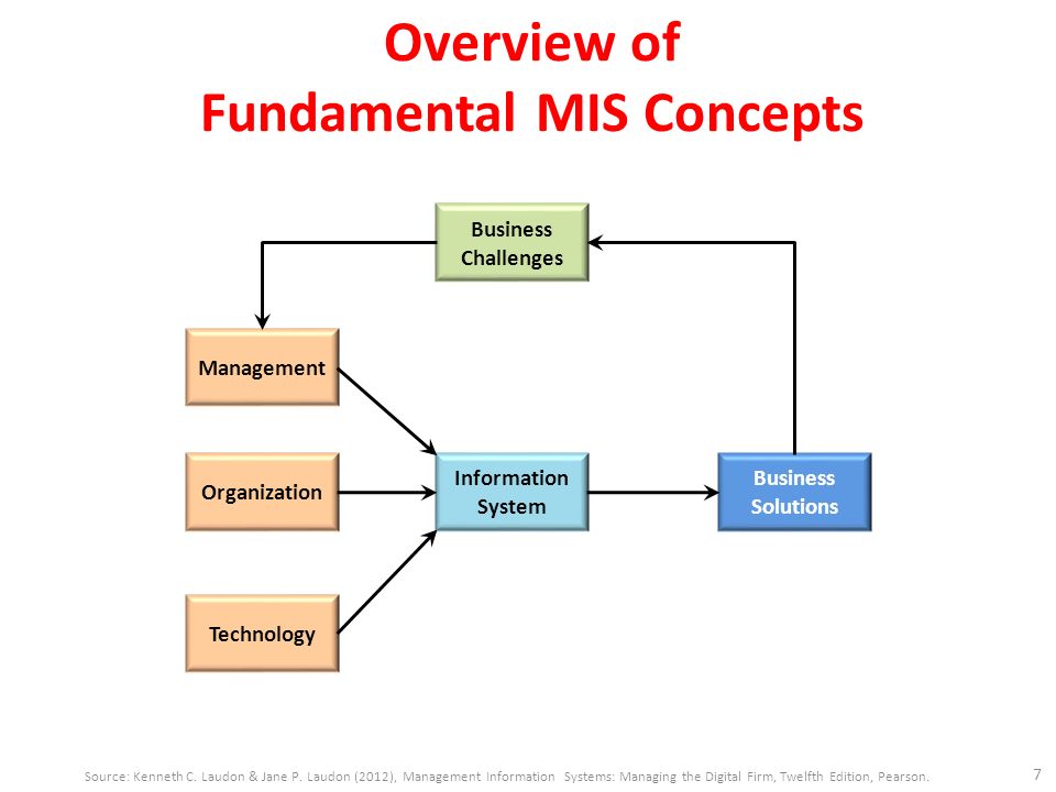 management of information system for libraries essay management of information system for libraries essay