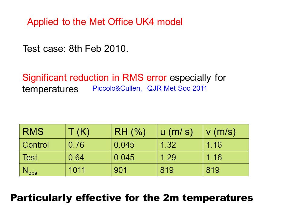 Applied to the Met Office UK4 model RMST (K)RH (%)u (m/ s)v (m/s) Control Test N obs Test case: 8th Feb 2010.