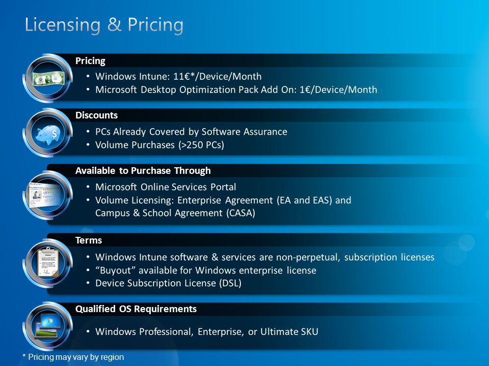 Terms Discounts Available to Purchase Through Qualified OS Requirements Pricing $ * Pricing may vary by region
