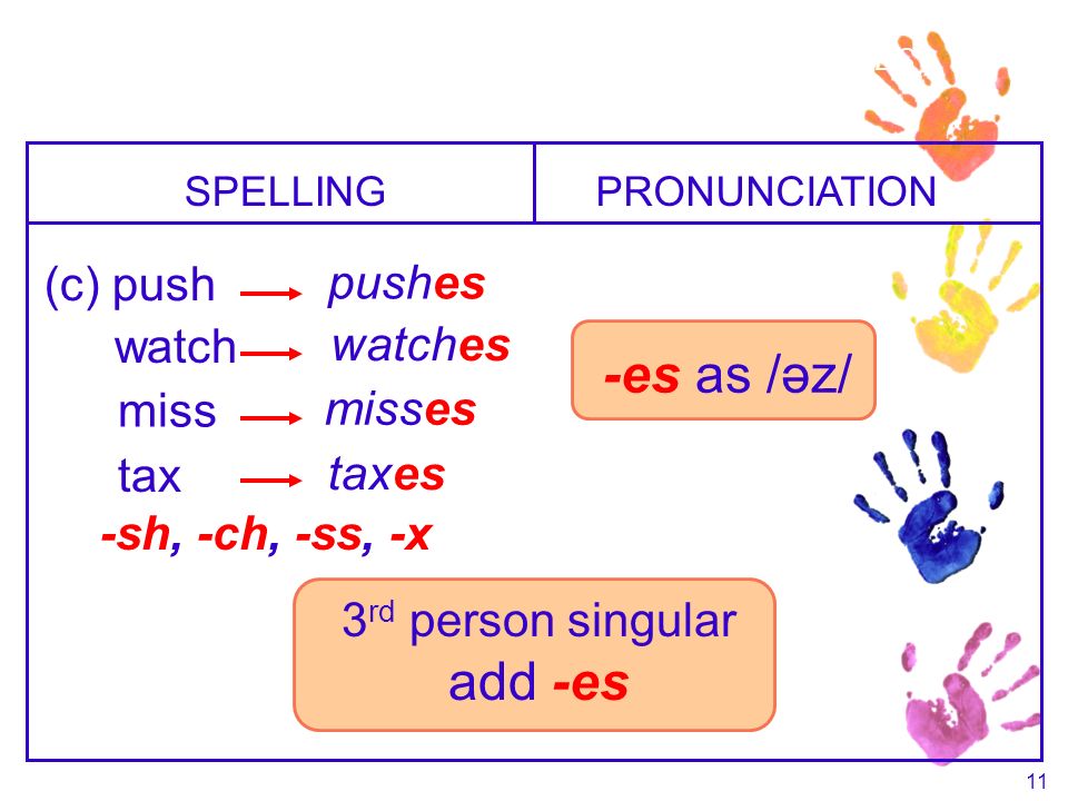 10 -s as /s/ voiceless SPELLING (b) sink PRONUNCIATION sinks meet meets fight fights cough coughs 3-8 SPELLING AND PRONUNCIATION OF FINAL -S I -ES 3 rd person singular add -s