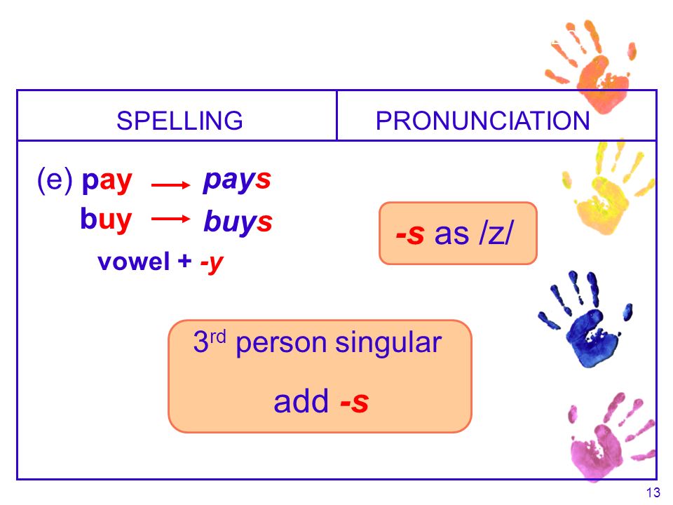 12 3 rd person singular change y to i, add -es SPELLING (d) dry PRONUNCIATION dries study studies -es as /əz/ consonant + -y 3-8 SPELLING AND PRONUNCIATION OF FINAL -S I -ES