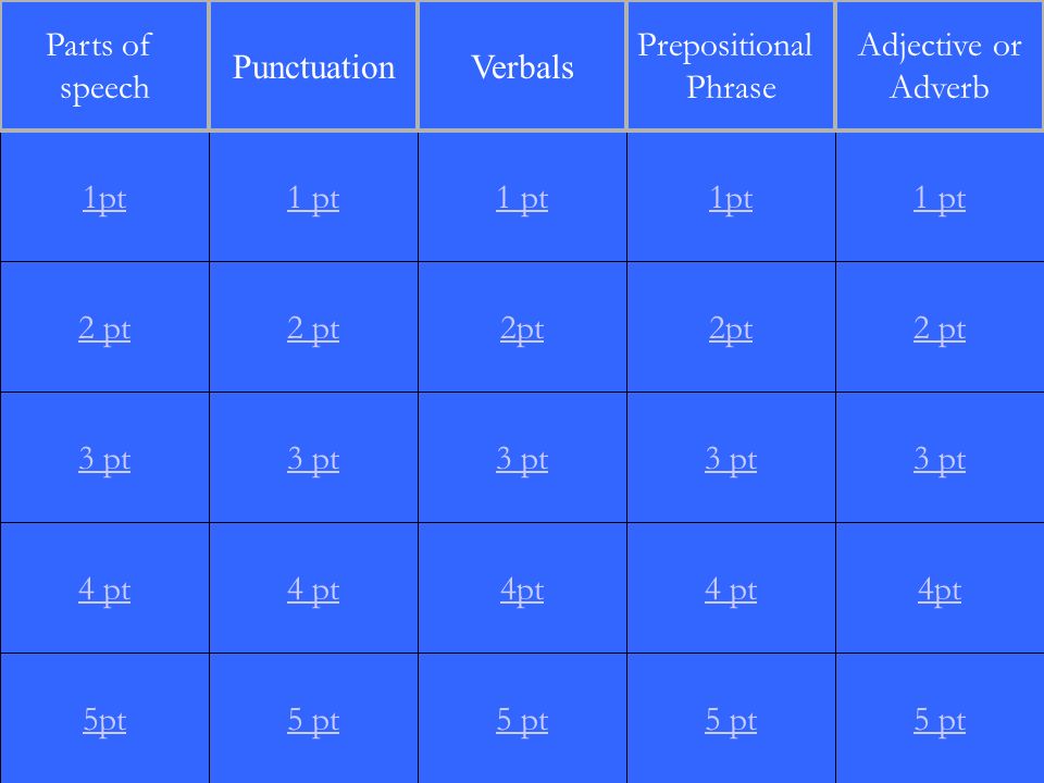 2 pt 3 pt 4 pt 5pt 1 pt 2 pt 3 pt 4 pt 5 pt 1 pt 2pt 3 pt 4pt 5 pt 1pt 2pt 3 pt 4 pt 5 pt 1 pt 2 pt 3 pt 4pt 5 pt 1pt Parts of speech PunctuationVerbals Prepositional Phrase Adjective or Adverb