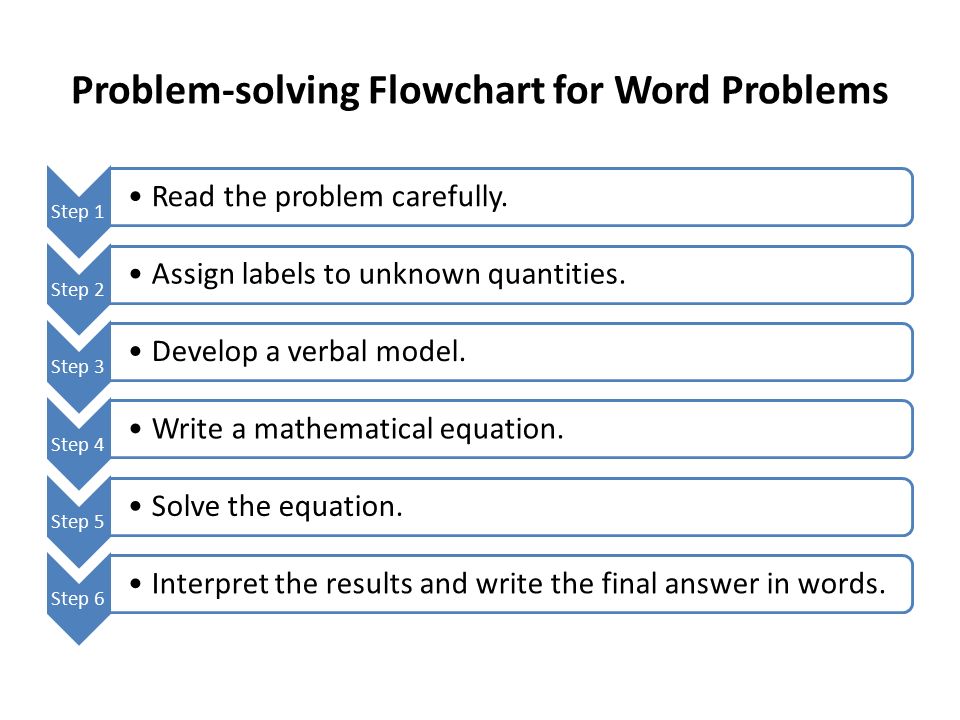 9 Step Problem Solving