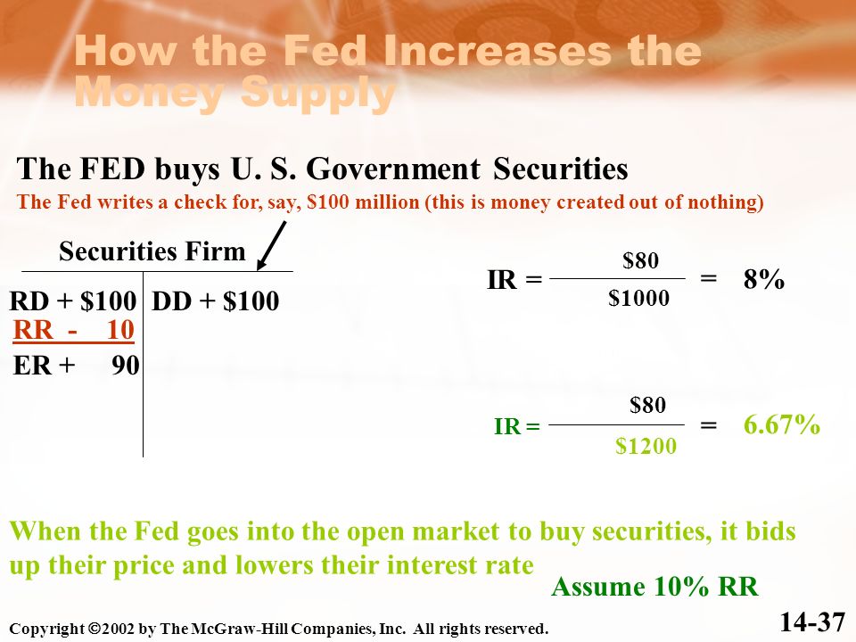 How the Fed Increases the Money Supply The FED buys U.