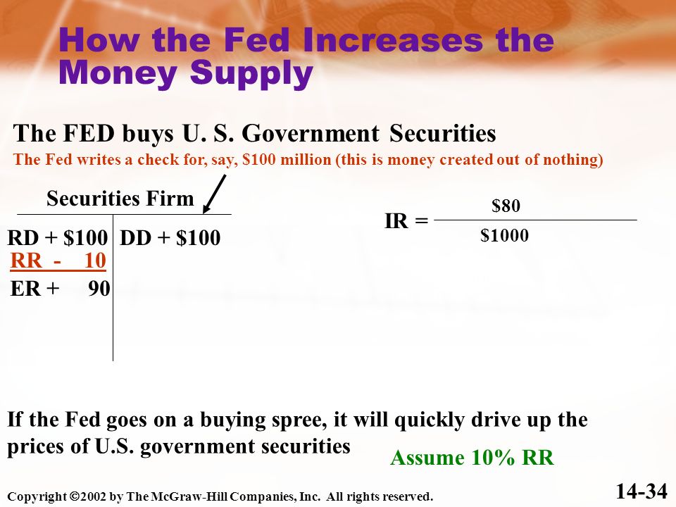 How the Fed Increases the Money Supply The FED buys U.