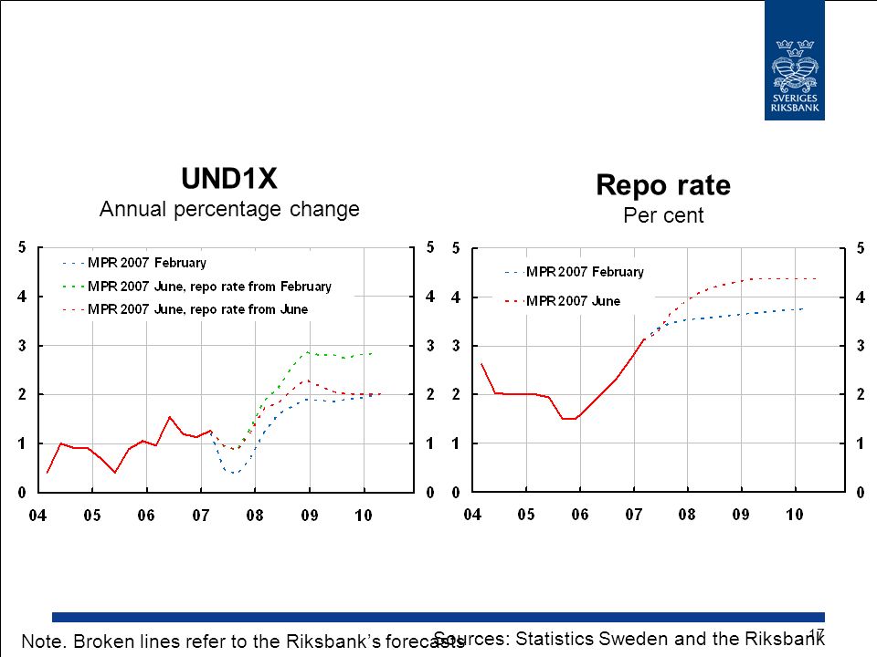 Sources: Statistics Sweden and the Riksbank Note.