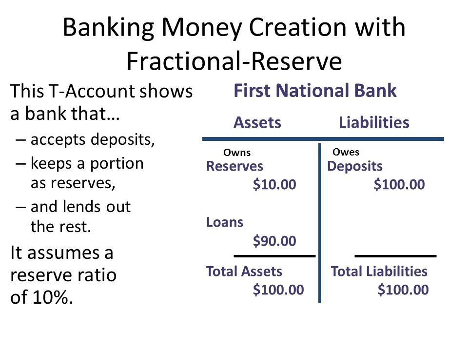 Banking Money Creation with Fractional-Reserve This T-Account shows a bank that… – accepts deposits, – keeps a portion as reserves, – and lends out the rest.