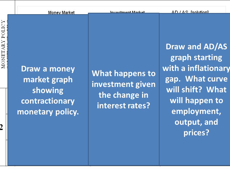 What happens to investment given the change in interest rates.