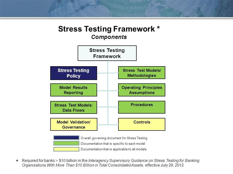 chemical stress testing A stress test is a clinical standard often used to detect coronary artery disease traditionally, this test is performed on the treadmill modern advances. chemical stress testing A stress test is a clinical standard often used to detect coronary artery disease traditionally, this test is performed on the treadmill modern advances.