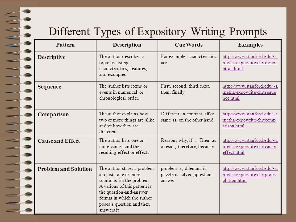 how to make an expository essay