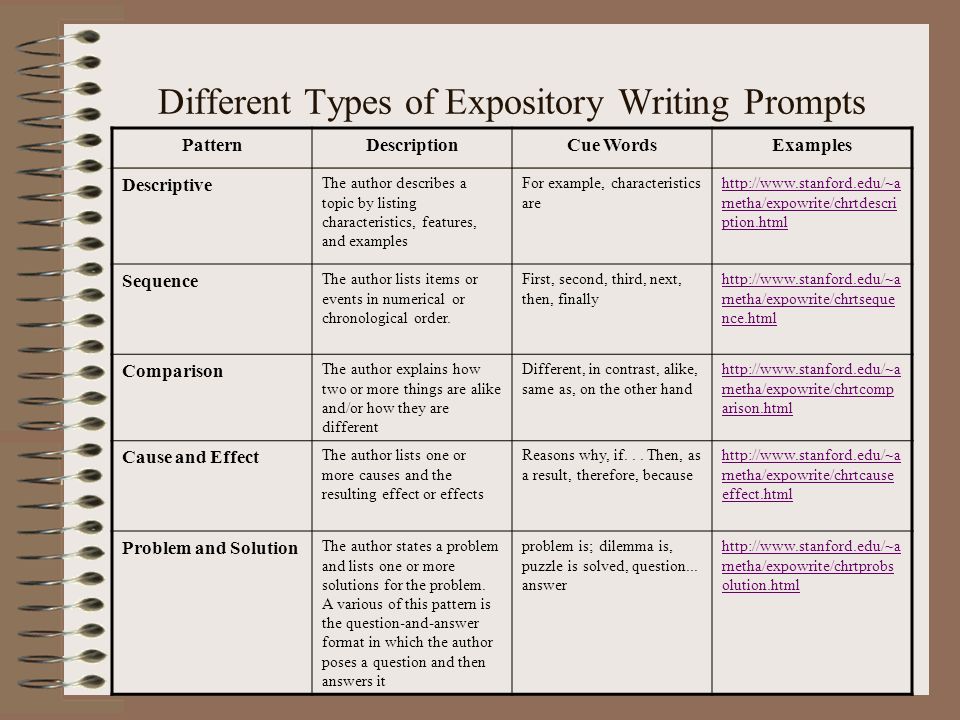 Essay prompts different formats