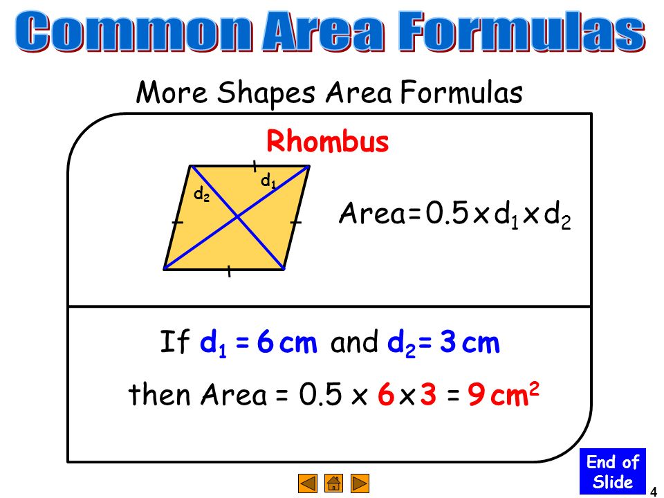 4 More Shapes Area Formulas Area = 0.5 x d 1 x d 2 End of Slide Rhombus If d 1 = 6 cm and d 2 = 3 cm then Area = 0.5 x 6 x 3 =9 cm 2 d1d1 d2d2