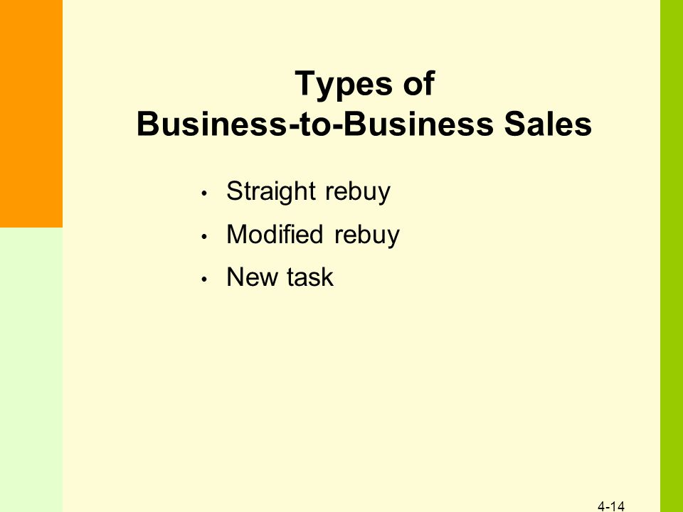 4-14 Types of Business-to-Business Sales Straight rebuy Modified rebuy New task