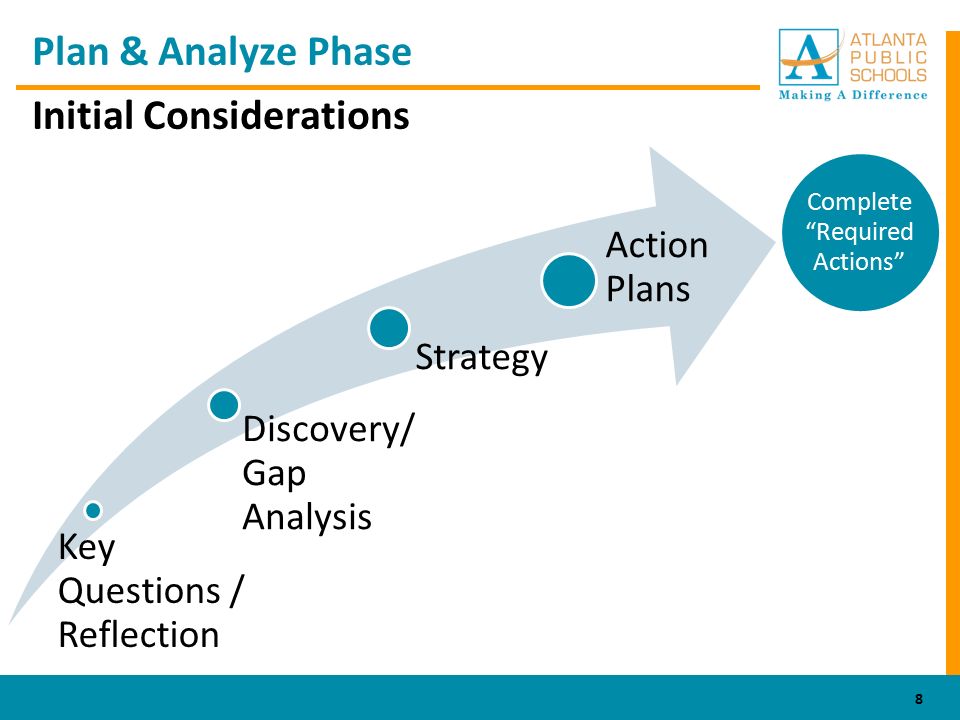 Plan & Analyze Phase Initial Considerations 8 Key Questions / Reflection Discovery/ Gap Analysis Strategy Action Plans Complete Required Actions