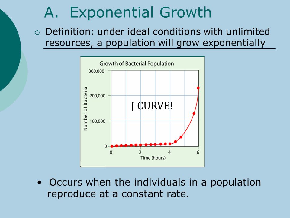 How To Solve Population Growth Problems