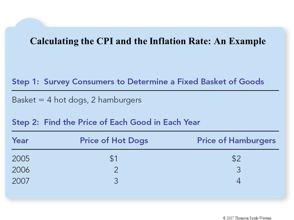 © 2007 Thomson South-Western Calculating the CPI and the Inflation Rate: An Example