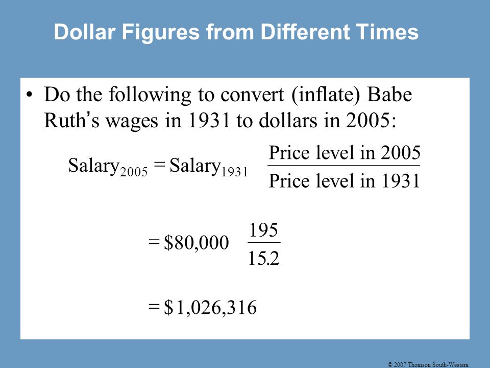 © 2007 Thomson South-Western Dollar Figures from Different Times Do the following to convert (inflate) Babe Ruth ’ s wages in 1931 to dollars in 2005: Salary Price level in 2005 Price level in    $80,.