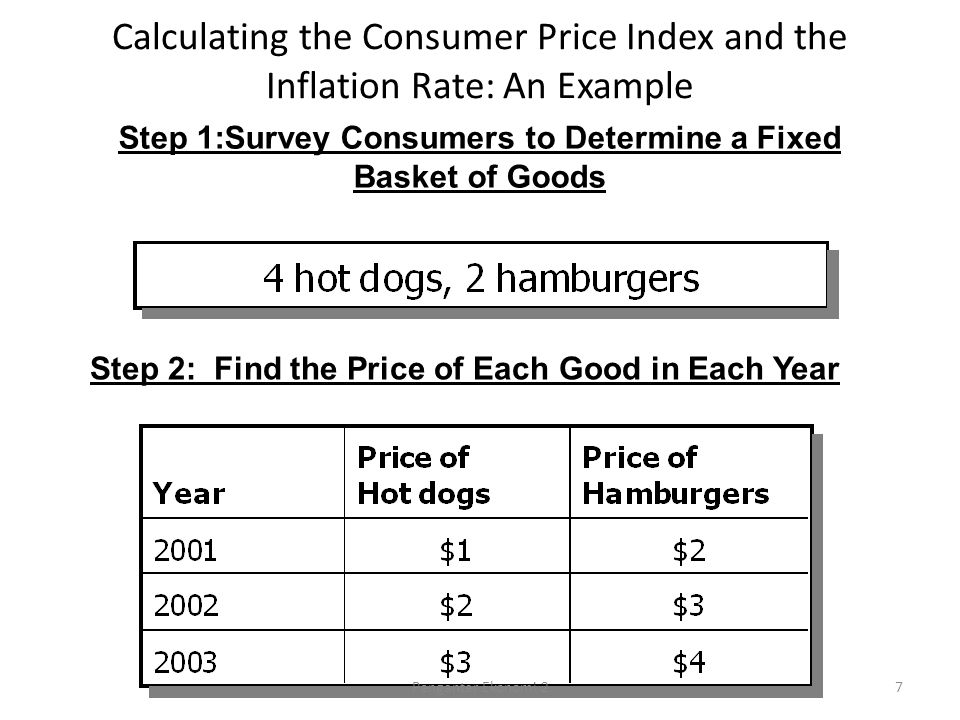Calculating the Consumer Price Index and the Inflation Rate: An Example Step 1:Survey Consumers to Determine a Fixed Basket of Goods Step 2: Find the Price of Each Good in Each Year 7Pengantar Ekonomi 2