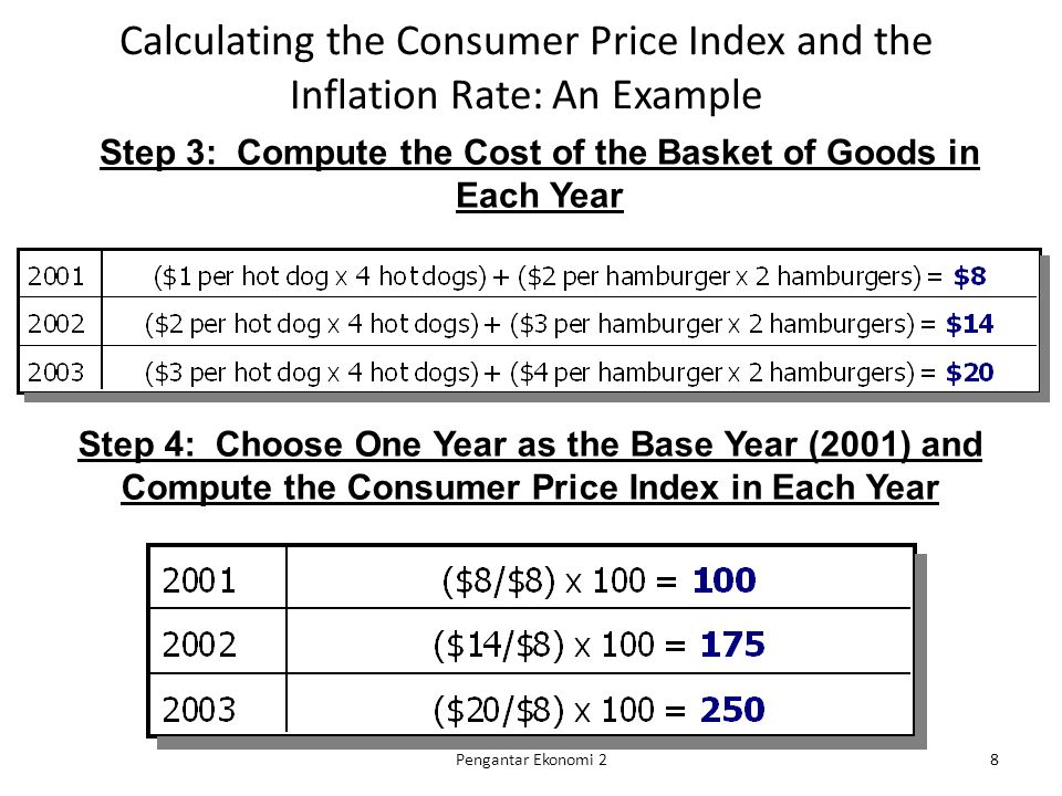 Calculating the Consumer Price Index and the Inflation Rate: An Example Step 3: Compute the Cost of the Basket of Goods in Each Year Step 4: Choose One Year as the Base Year (2001) and Compute the Consumer Price Index in Each Year 8Pengantar Ekonomi 2