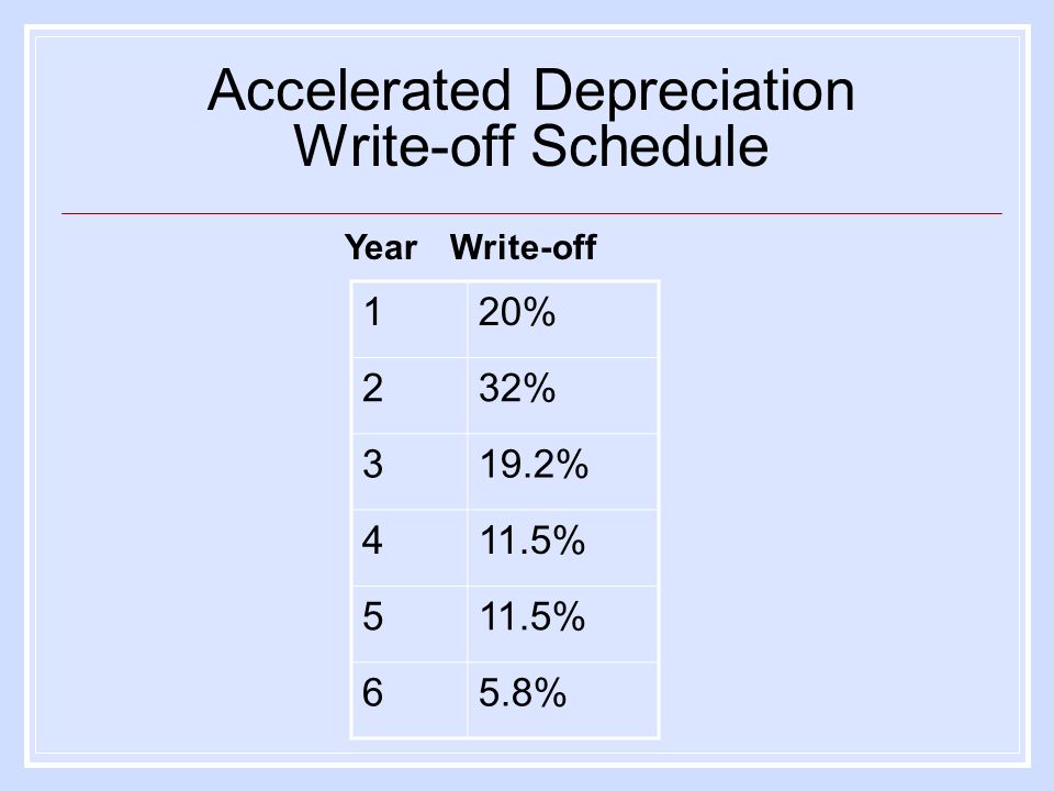 Accelerated Depreciation Write-off Schedule Year Write-off 120% 232% 319.2% 411.5% %
