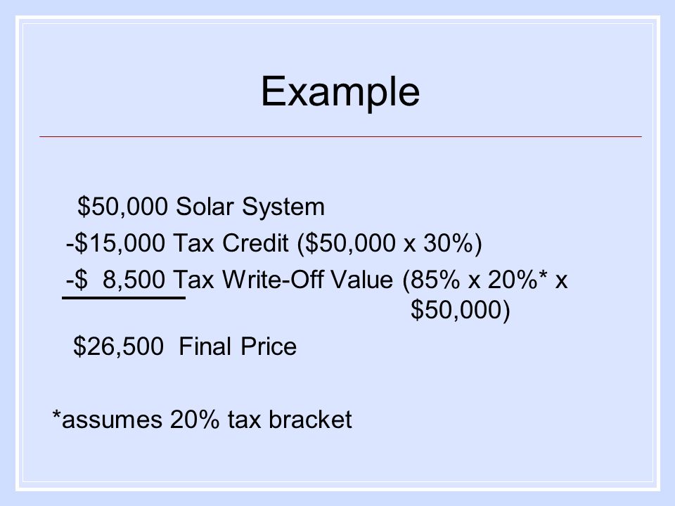 Example $50,000 Solar System -$15,000 Tax Credit ($50,000 x 30%) -$ 8,500 Tax Write-Off Value (85% x 20%* x $50,000) $26,500 Final Price *assumes 20% tax bracket