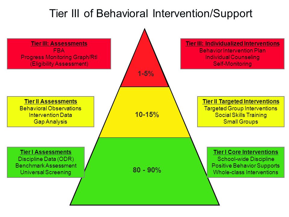 charting and analysing behavior for support Efforts to support healthy brain development ideally establish limits for challenging behavior and disciplinary strategies, which should be applied consistently and. charting and analysing behavior for support Efforts to support healthy brain development ideally establish limits for challenging behavior and disciplinary strategies, which should be applied consistently and.