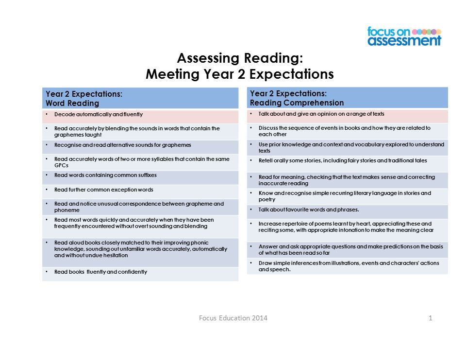Focus Education Assessing Reading: Meeting Year 2 Expectations Year 2 Expectations: Word Reading Decode automatically and fluently Read accurately by blending the sounds in words that contain the graphemes taught Recognise and read alternative sounds for graphemes Read accurately words of two or more syllables that contain the same GPCs Read words containing common suffixes Read further common exception words Read and notice unusual correspondence between grapheme and phoneme Read most words quickly and accurately when they have been frequently encountered without overt sounding and blending Read aloud books closely matched to their improving phonic knowledge, sounding out unfamiliar words accurately, automatically and without undue hesitation Read books fluently and confidently Year 2 Expectations: Reading Comprehension Talk about and give an opinion on a range of texts Discuss the sequence of events in books and how they are related to each other Use prior knowledge and context and vocabulary explored to understand texts Retell orally some stories, including fairy stories and traditional tales Read for meaning, checking that the text makes sense and correcting inaccurate reading Know and recognise simple recurring literary language in stories and poetry Talk about favourite words and phrases.