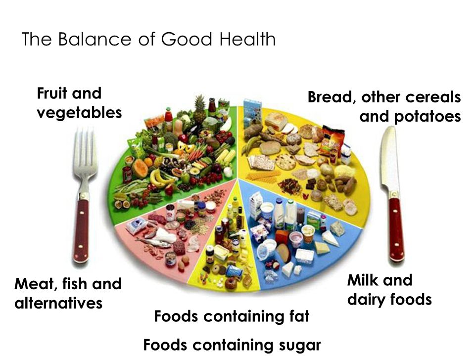 The Balance of Good Health Fruit and vegetables Bread, other cereals and potatoes Meat, fish and alternatives Milk and dairy foods Foods containing fat Foods containing sugar