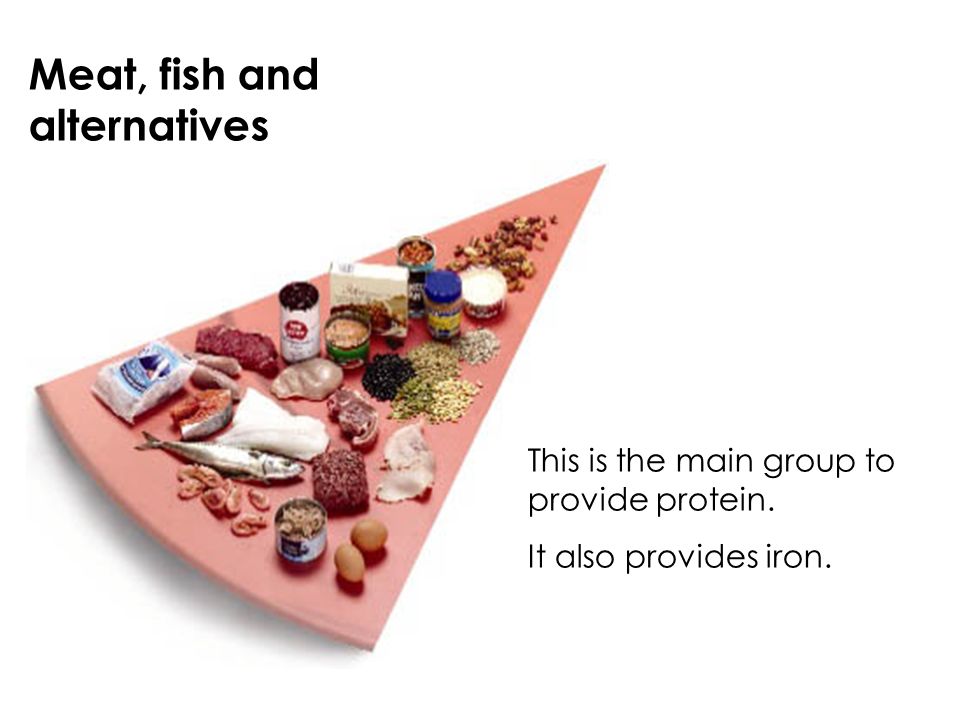 Meat, fish and alternatives This is the main group to provide protein. It also provides iron.