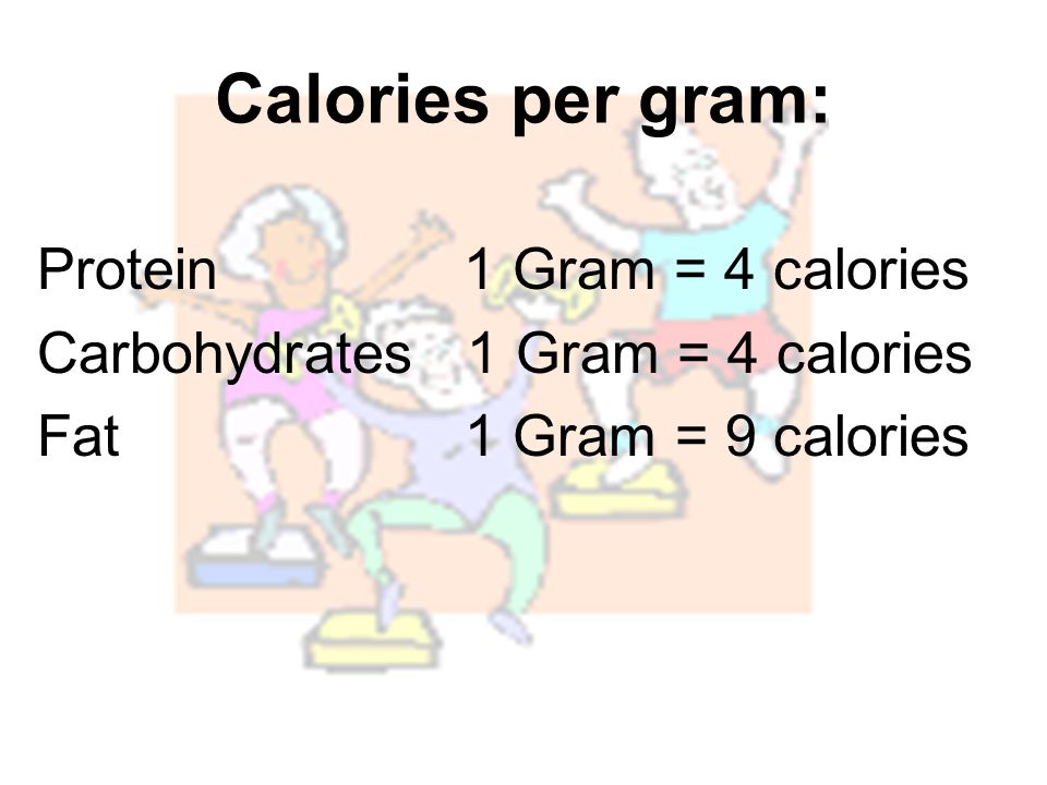 Calories per gram: Protein 1 Gram = 4 calories Carbohydrates 1 Gram = 4 calories Fat 1 Gram = 9 calories