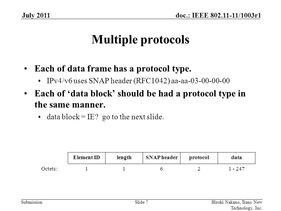 Submission doc.: IEEE /1003r1July 2011 Hiroki Nakano, Trans New Technology, Inc.