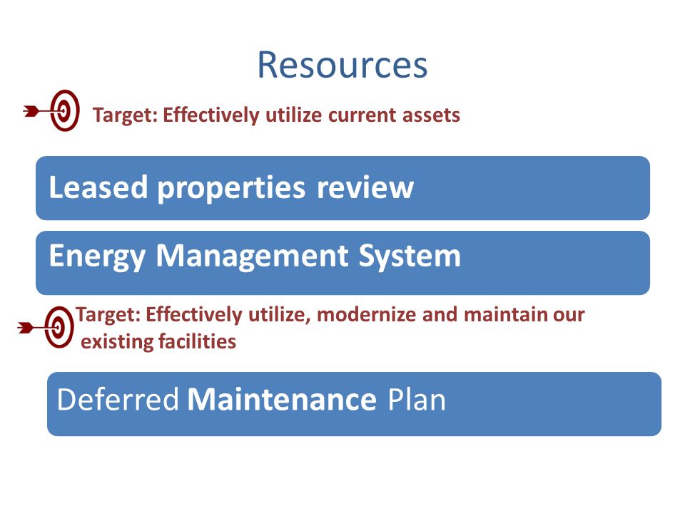 Resources Leased properties review Target: Effectively utilize current assets Target: Effectively utilize, modernize and maintain our existing facilities Deferred Maintenance Plan Energy Management System