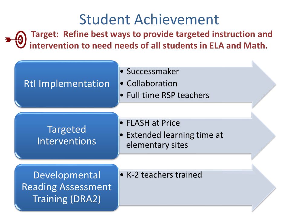 Student Achievement Target: Refine best ways to provide targeted instruction and intervention to need needs of all students in ELA and Math.