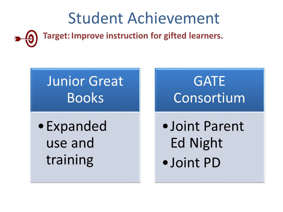 Student Achievement Target:Improve instruction for gifted learners.