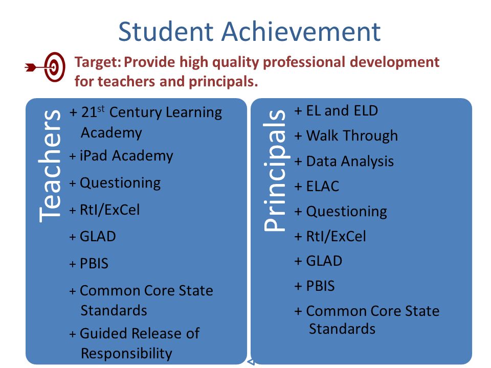 Student Achievement Target:Provide high quality professional development for teachers and principals.