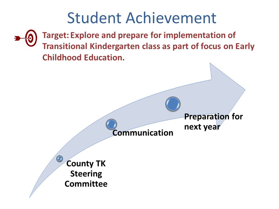 Student Achievement Target:Explore and prepare for implementation of Transitional Kindergarten class as part of focus on Early Childhood Education.