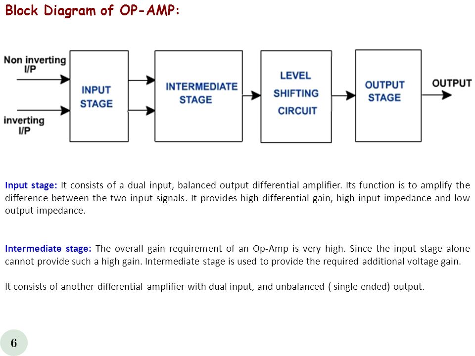 a study of different operational amplifiers 1b960a - download as pdf file curriculum of different operational amplifiers with linear this book covers a detailed study of operational. a study of different operational amplifiers 1b960a - download as pdf file curriculum of different operational amplifiers with linear this book covers a detailed study of operational.