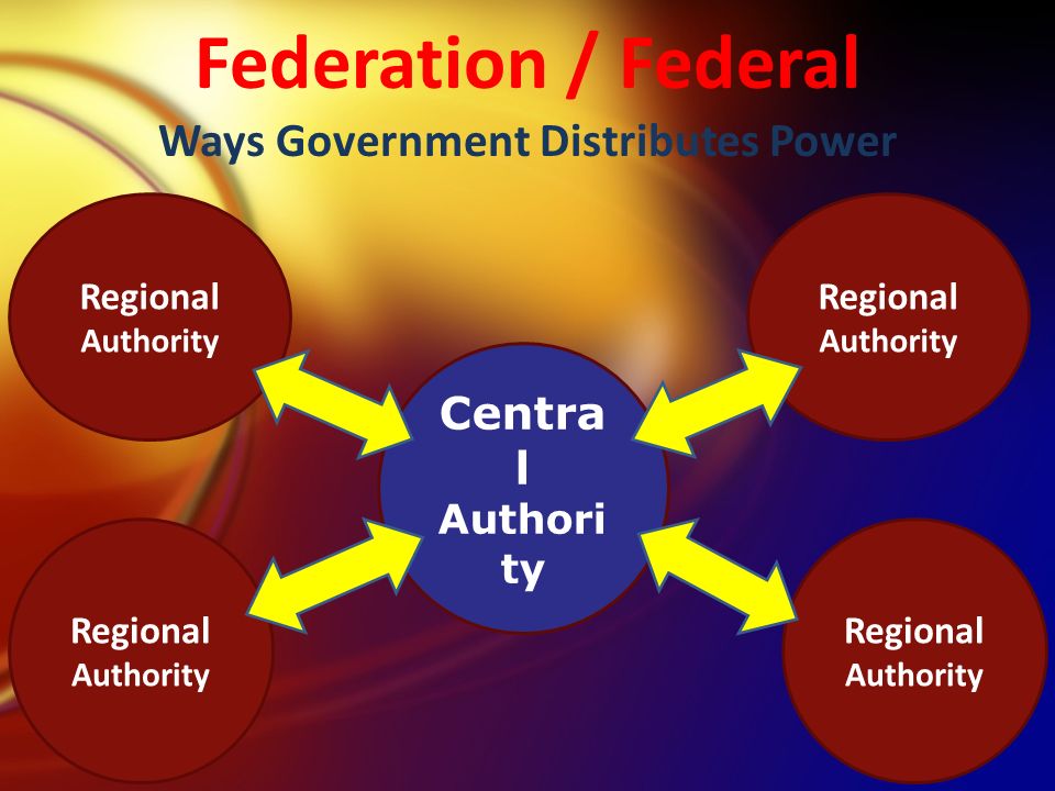 Federation / Federal Ways Government Distributes Power Regional Authority Centra l Authori ty Regional Authority