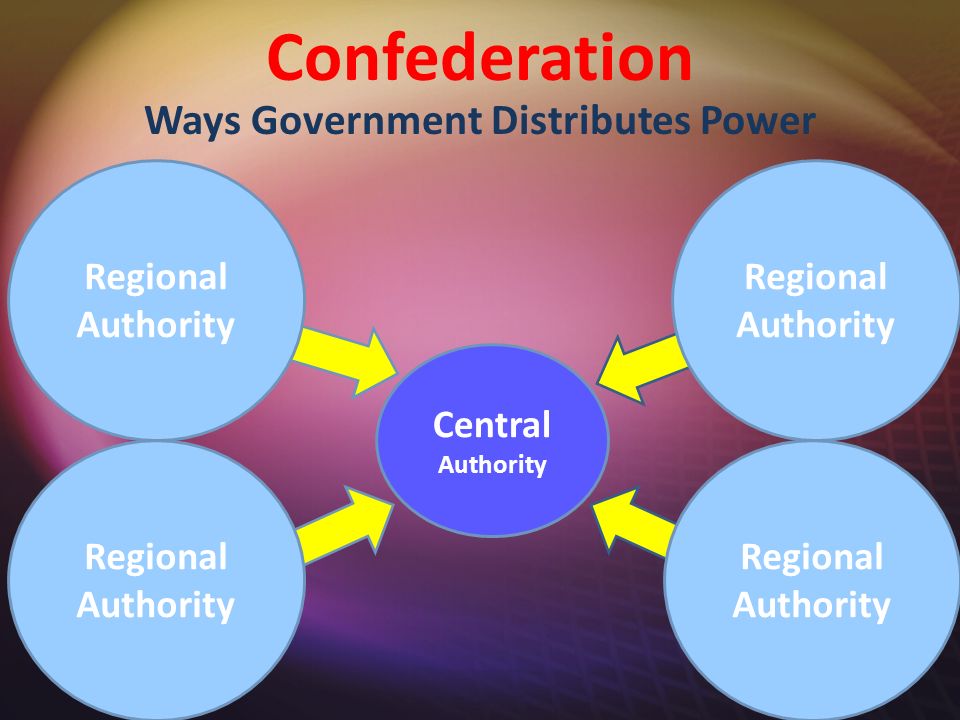 Central Authority Confederation Ways Government Distributes Power Regional Authority