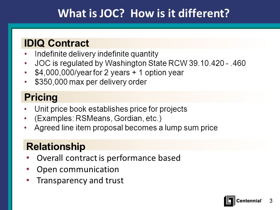 how to price a construction job