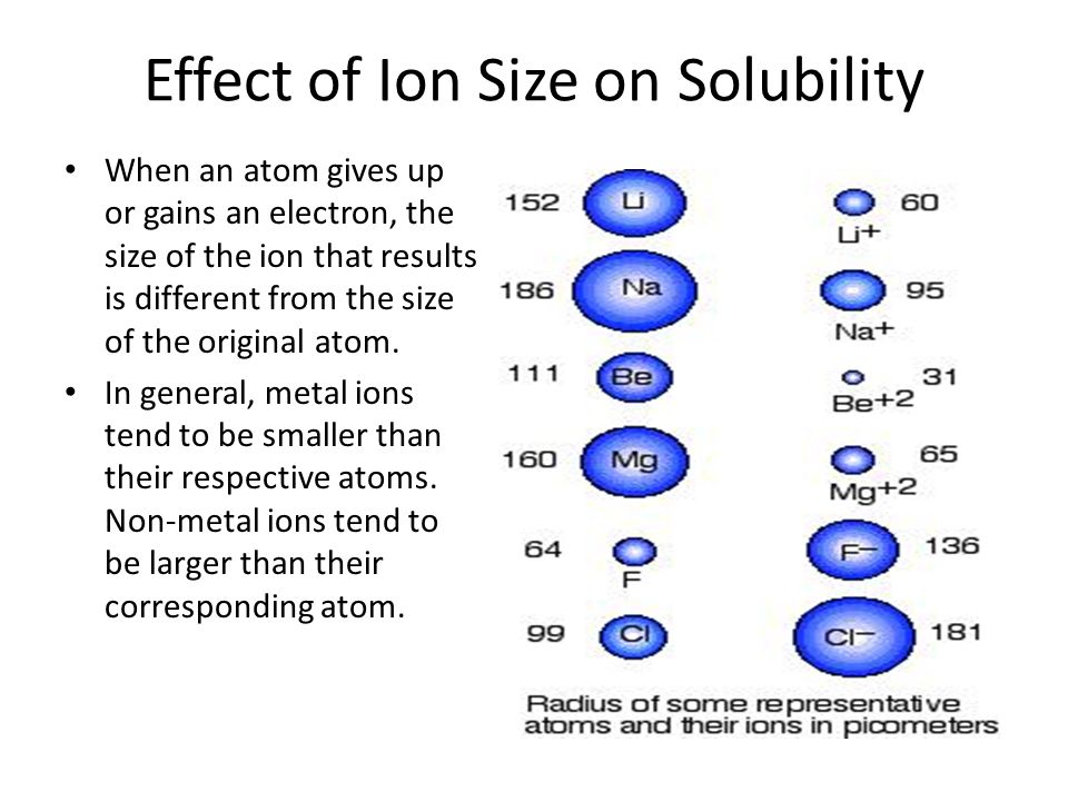 Effect of Ion Size on Solubility When an atom gives up or gains an electron, the size of the ion that results is different from the size of the original atom.