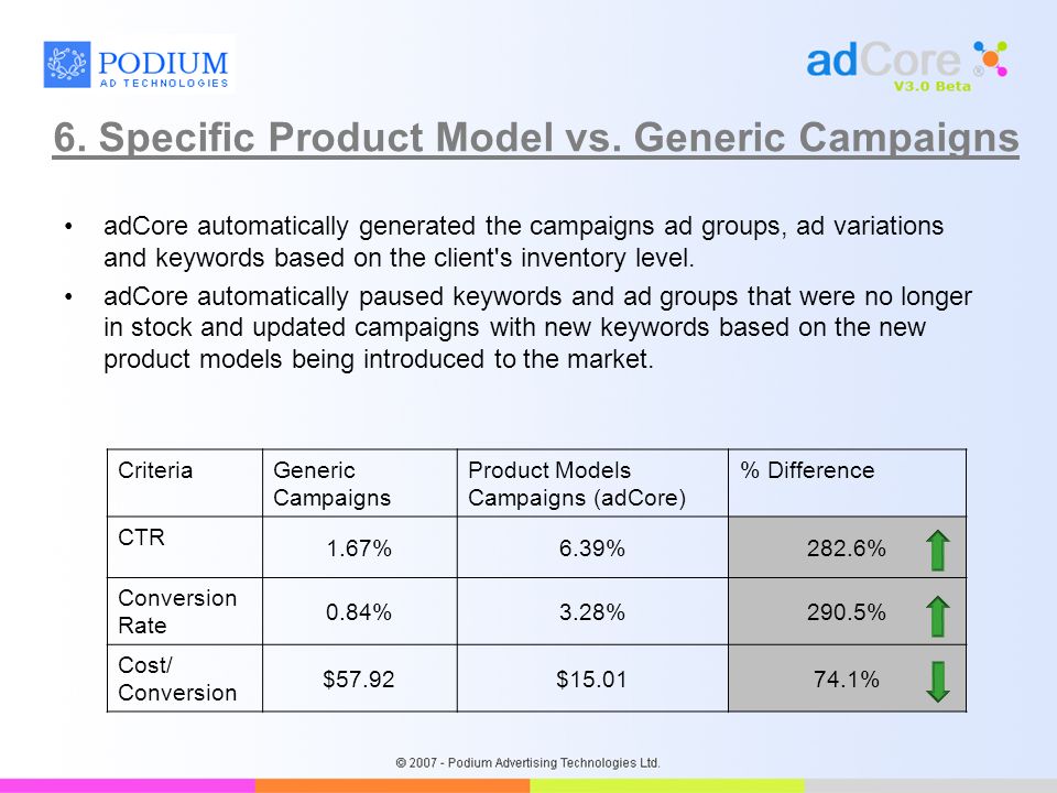 6. Specific Product Model vs.