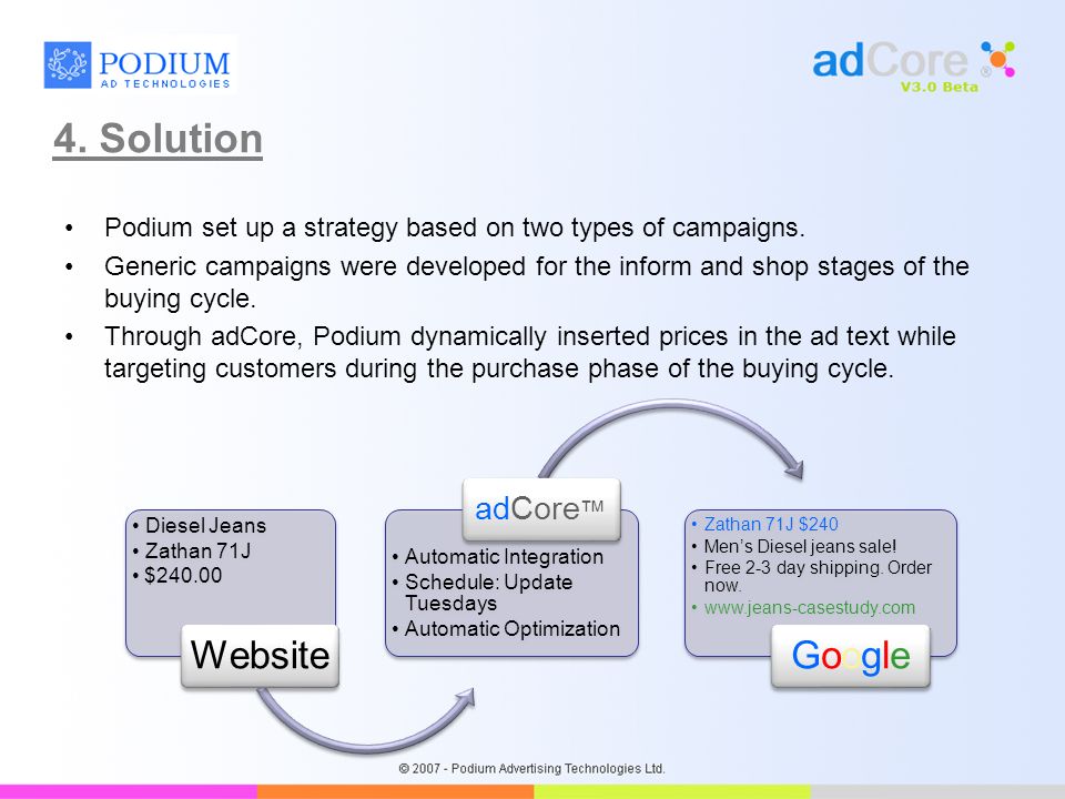 4. Solution Podium set up a strategy based on two types of campaigns.