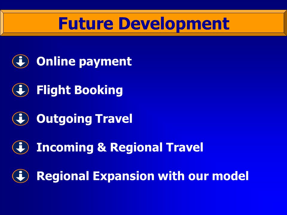 Future Development Online payment Flight Booking Outgoing Travel Regional Expansion with our model Incoming & Regional Travel