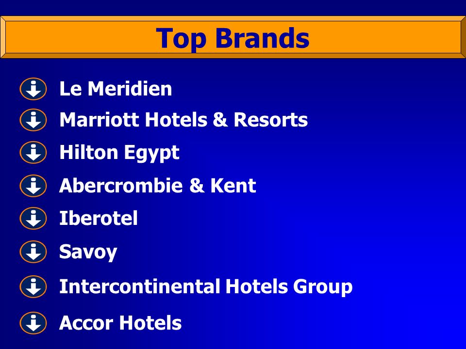 Top Brands Le Meridien Marriott Hotels & Resorts Hilton Egypt Abercrombie & Kent Iberotel Savoy Intercontinental Hotels Group Accor Hotels