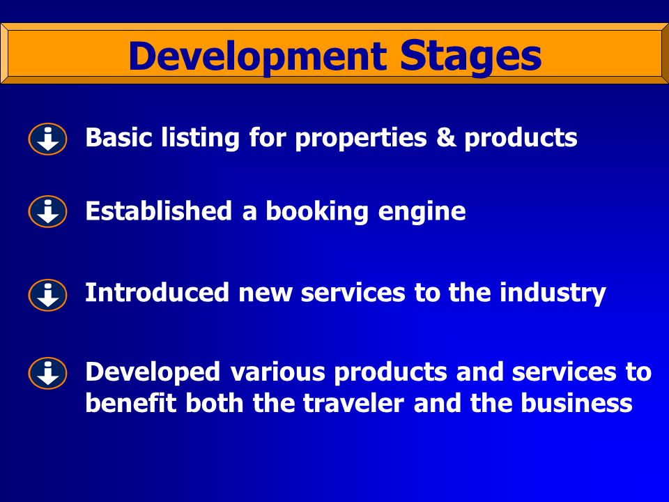 Development Stages Basic listing for properties & products Established a booking engine Introduced new services to the industry Developed various products and services to benefit both the traveler and the business