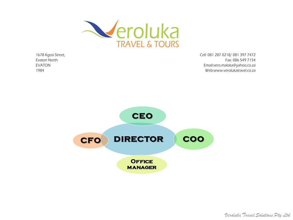 director ceo coo Office manager cfo Veroluka Travel Solutions Pty Ltd