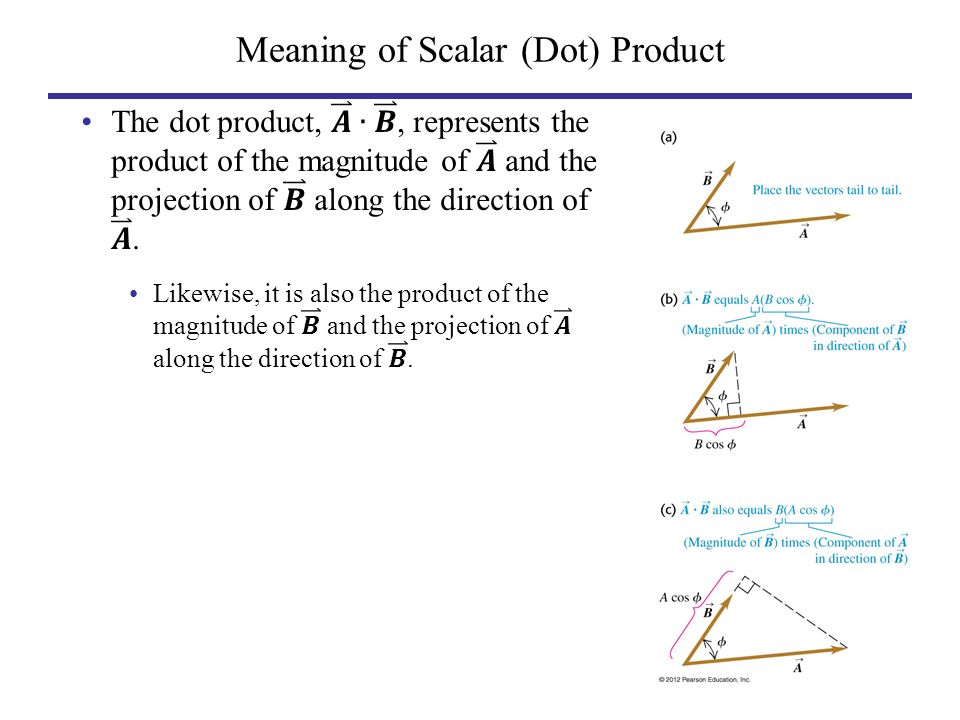 Meaning of Scalar (Dot) Product